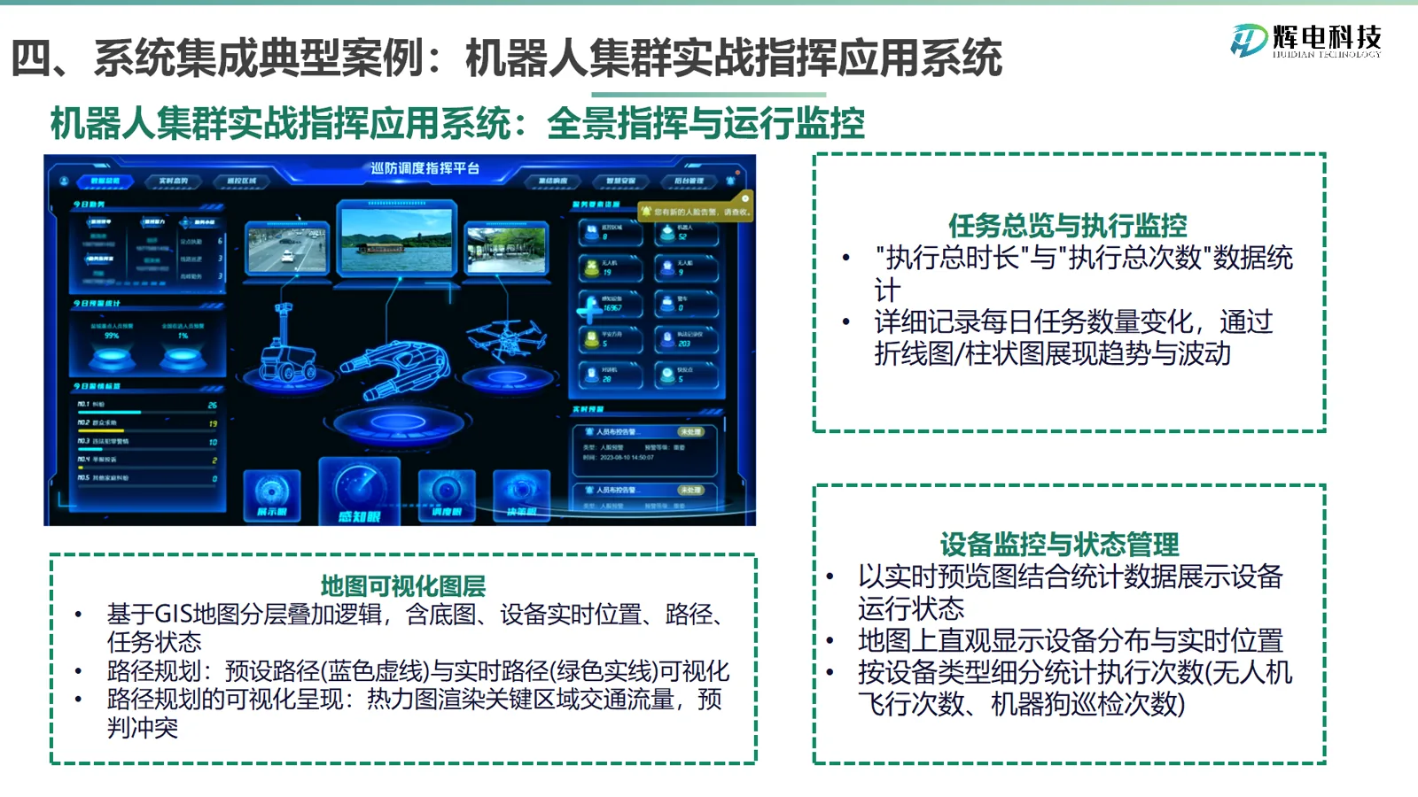 机器人集群实战指挥系统全景指挥与运行监控